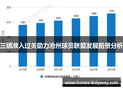 三镇准入过关助力沧州球员联盟发展前景分析