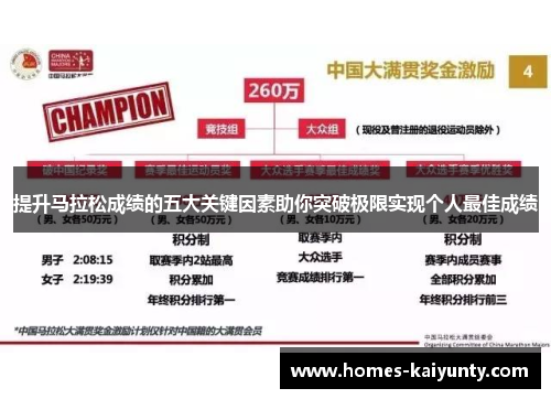 提升马拉松成绩的五大关键因素助你突破极限实现个人最佳成绩