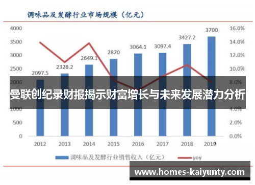 曼联创纪录财报揭示财富增长与未来发展潜力分析