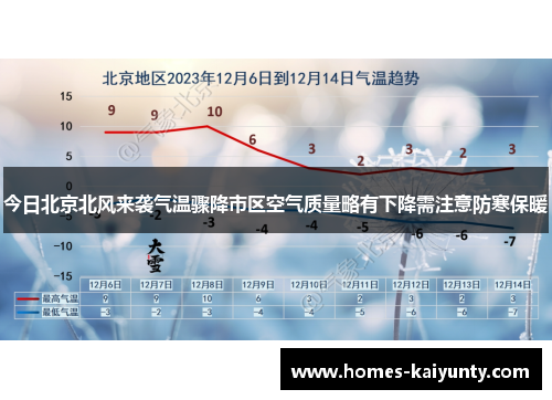 今日北京北风来袭气温骤降市区空气质量略有下降需注意防寒保暖