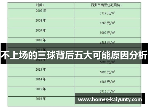 不上场的三球背后五大可能原因分析