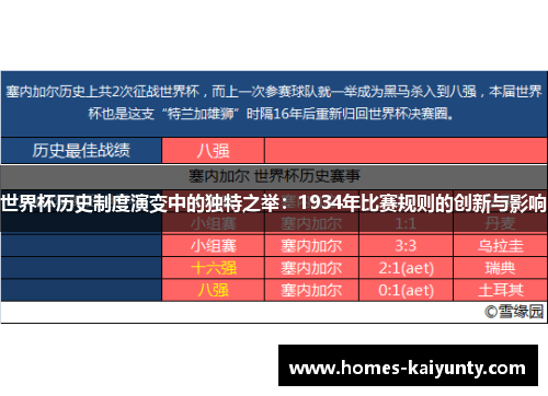 世界杯历史制度演变中的独特之举：1934年比赛规则的创新与影响