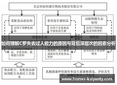 如何理解C罗失去过人能力的原因与背后深层次的因素分析