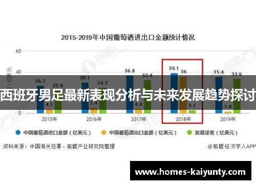 西班牙男足最新表现分析与未来发展趋势探讨 西班牙男足最新表现分析与未来发展趋势探讨