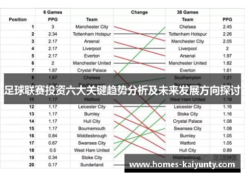 足球联赛投资六大关键趋势分析及未来发展方向探讨 足球联赛投资六大关键趋势分析及未来发展方向探讨