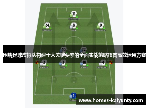 围绕足球虚拟队构建十大关键要素的全面实战策略指南高效运用方案 围绕足球虚拟队构建十大关键要素的全面实战策略指南高效运用方案