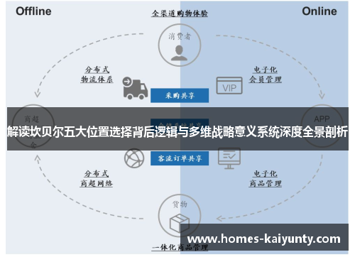 解读坎贝尔五大位置选择背后逻辑与多维战略意义系统深度全景剖析