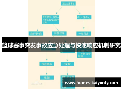 篮球赛事突发事故应急处理与快速响应机制研究 篮球赛事突发事故应急处理与快速响应机制研究
