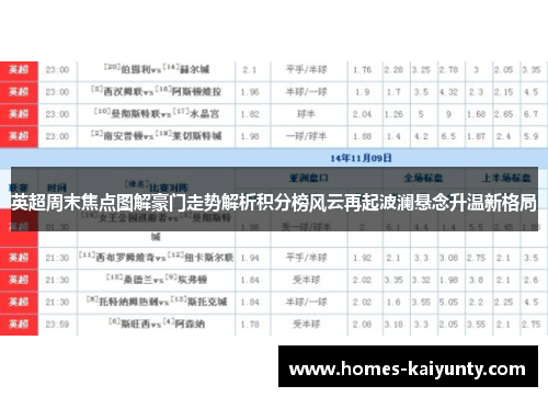 英超周末焦点图解豪门走势解析积分榜风云再起波澜悬念升温新格局